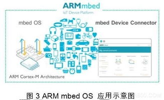 嵌入式技術與網絡技術開發 艾禮富Alef視角下物聯網應用的雙引擎