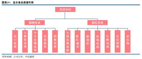 圣農發展深度報告 以技術驅動平滑養殖周期，食品業務構筑增長新引擎