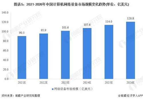 2020年中國計算機網絡設備行業 市場現狀與發展前景分析